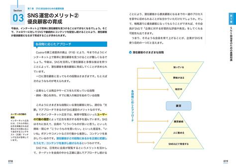 図解即戦力 Sns担当者の実務と知識がこれ1冊でしっかりわかる教科書 Gihyo Digital Publishing  技術評論社の電子書籍