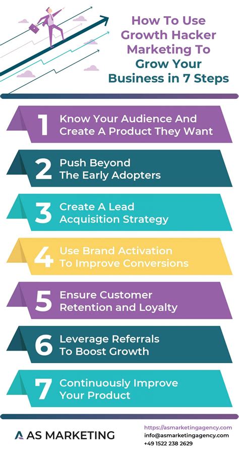 What is the Deal with Growth Hacker Marketing | AS Marketing