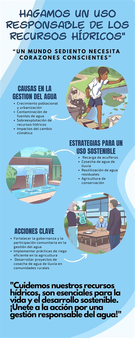 Infograf A Ahorro De Agua Sencillos Consejos Ilustrado Ordenado Azul Pdf