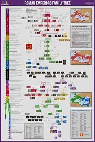 Roman Emperor Historical Chart Useful Charts