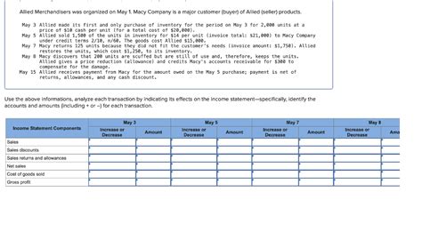 Solved Allied Merchandisers Was Organized On May Macy Chegg