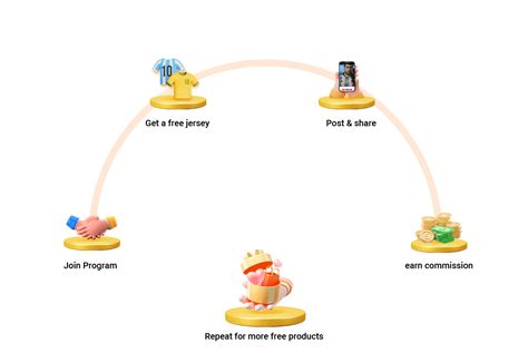 influencer program gogoalshop