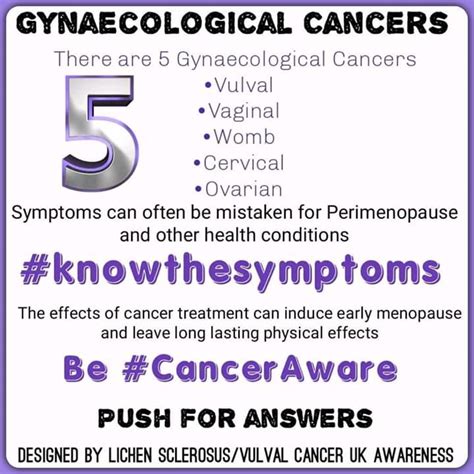 Awareness Images And Video S Lichen Sclerosus And Vulval Cancer Uk Awareness