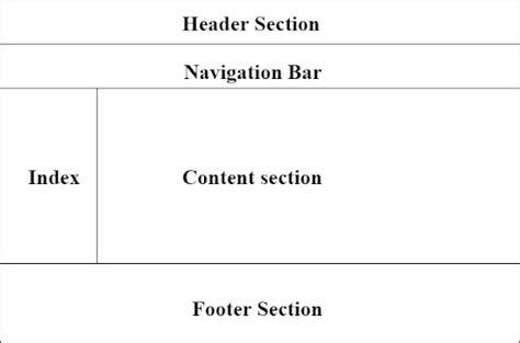 Advantages And Disadvantages Of Html Ellow Io