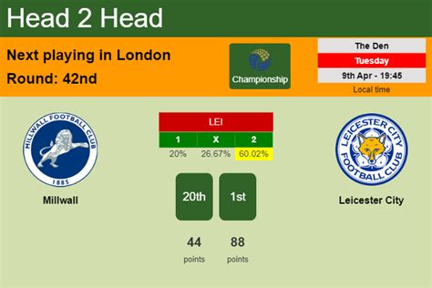 H2H, prediction of Millwall vs Leicester City with odds, preview, pick ...