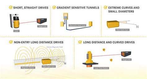 Vmt Gmbh Gb Microtunnelling