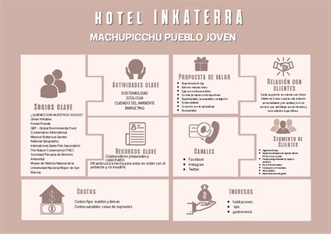 Grafica Modelo Canvas Para Modelo De Negocio Ilustrado Nude Hotel