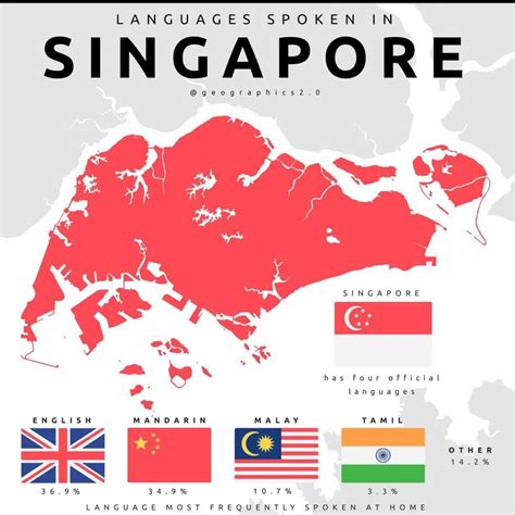 What Is The Primary Language In Singapore
