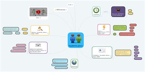 Equidad De Género Mindmeister Mind Map