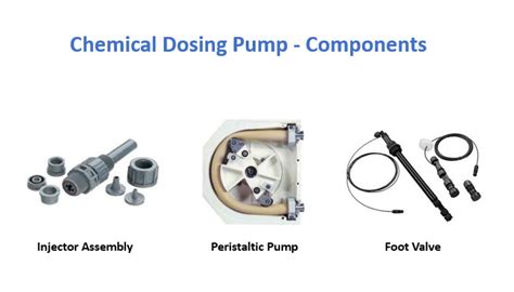 Dosing Pump Guide Working Types And Applications Discussed Cannon