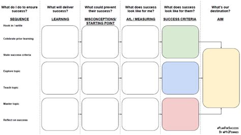 Backwards Lesson Planning Design Template Teachwire