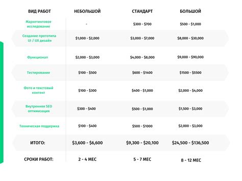 Сколько стоит создать интернет-магазин | Цена в 2022 году