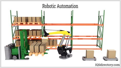 Levels Types And Applications Of Warehouse Automation