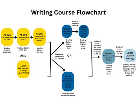 math uci courses 6
