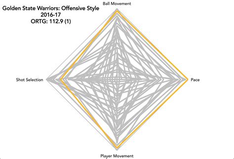 Triangle Offense Diagram - exatin.info