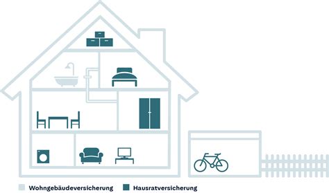 Hausratversicherung 26€jahr Testsieger