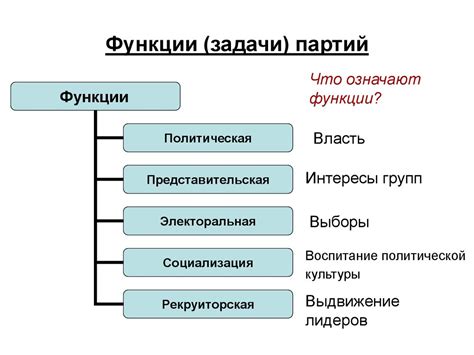 Политическая сфера. Политика и власть - презентация онлайн