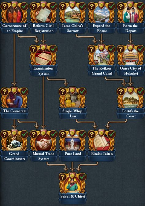 Japan missions - Europa Universalis 4 Wiki