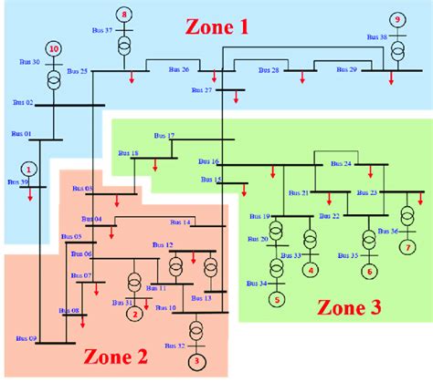 Ieee 39 Bus Test System 18 Download Scientific Diagram