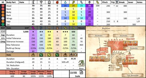 Rathian | Monster Hunter World Wiki