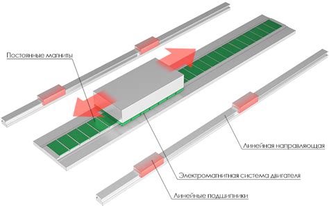 Двигатель прямой привод схема