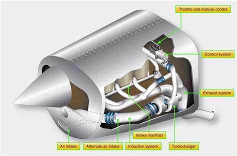 Anatomy of an Exhaust System: A Comprehensive Diagram