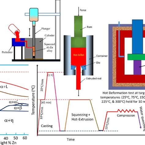 PDF Microstructural Evolutions Hot Deformation And Work Hardening Behaviour Of Novel Al Zn