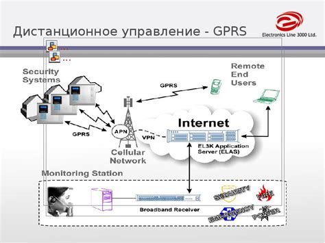 Gprs интернет: что такое, скорость, принципы работы и необходимое ...