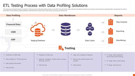 ETL Testing Process With Data Profiling Solutions Ppt Inspiration