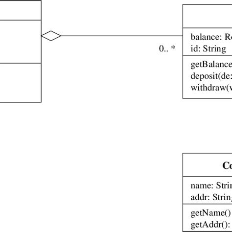 Example of class diagram. | Download Scientific Diagram