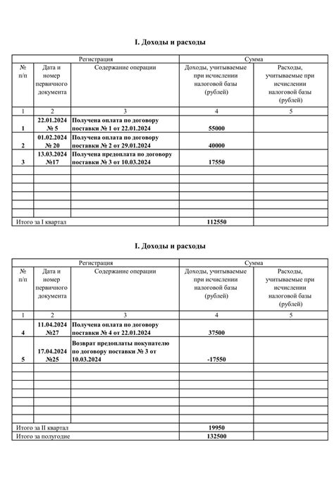 КУДиР — как вести ИП и ООО