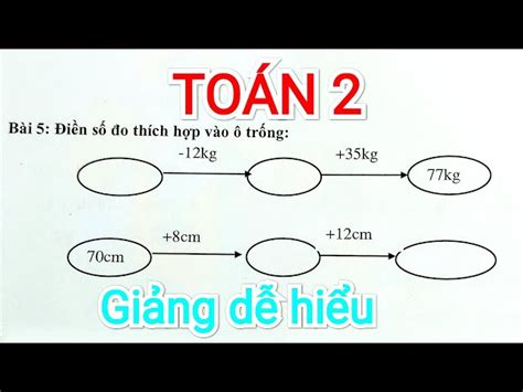 Viết số đo thích hợp vào ô trống Hướng dẫn chi tiết và bài tập thực hành