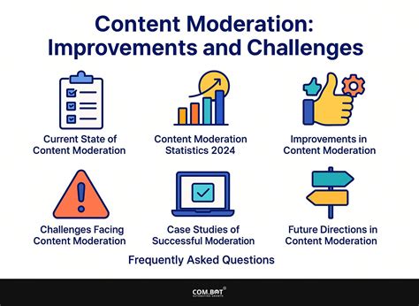 content moderation accuracy improvements  challenges combot blog