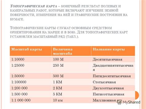 Учебник Военная Топография И Без Регистрации - applicationinstall