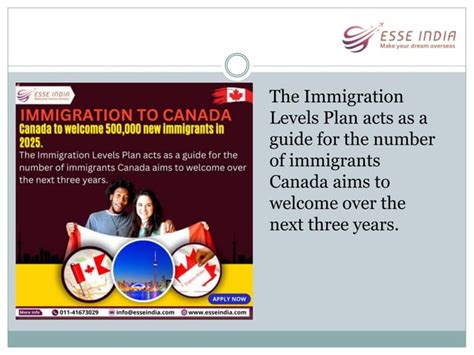 Canada To Welcome 500000 New Immigrants In 2025pptx