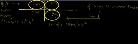 circle  radius  circle  radius  units touches   ordinate