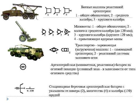 Тактические знаки 1 ПУНКТЫ УПРАВЛЕНИЯ 2 ВООРУЖЕНИЕ И