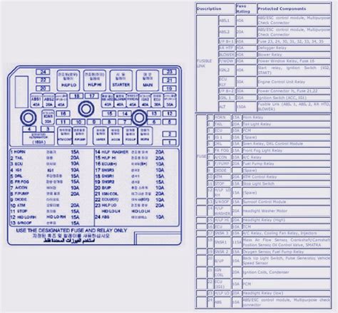 Hyundai Sonata Fuse Box Diagram