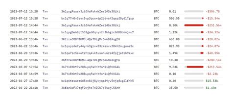 Emperor Osmo On Twitter Silk Road BTC On The Move Today Do With