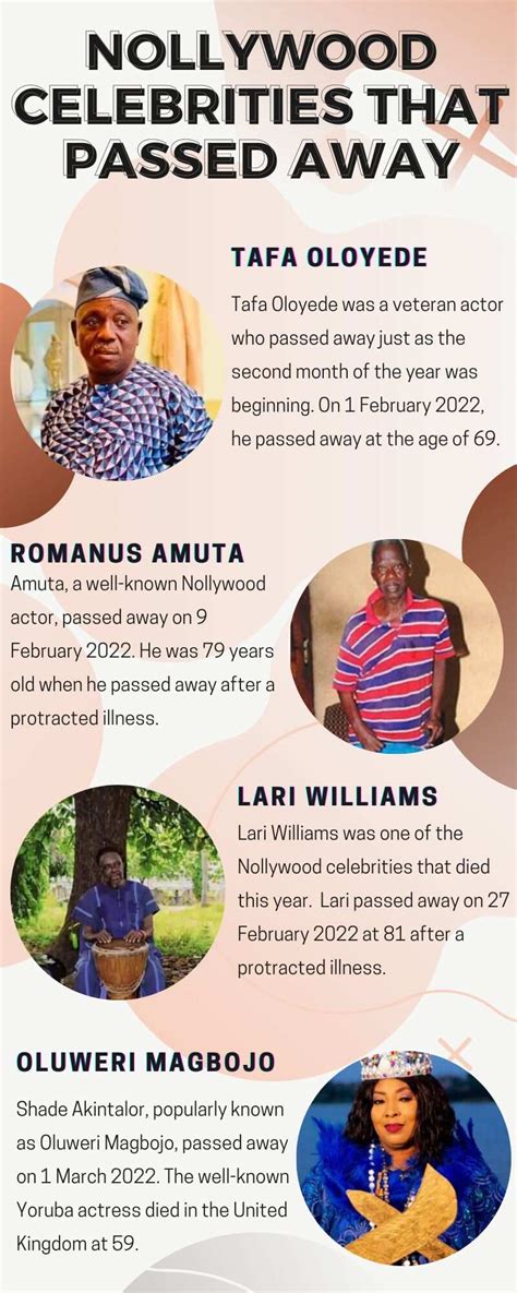 Nollywood Celebrities That Passed Away In The Year 2022 Legit Ng