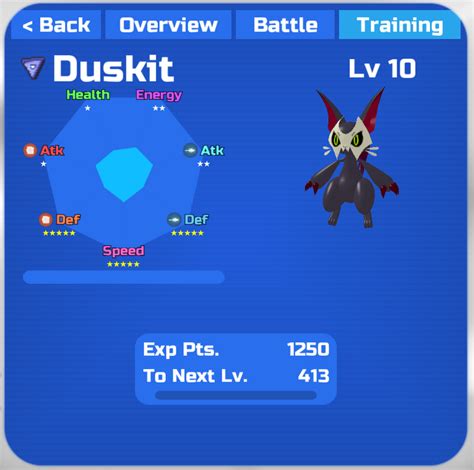 Good Stats For Duskit Fandom