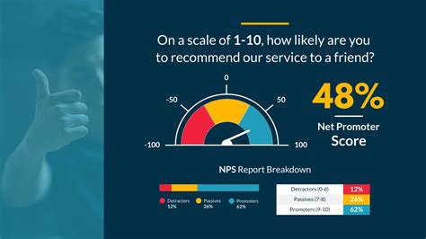 Net Promoter Score Gauge Chart Template Visme The Best Porn Website