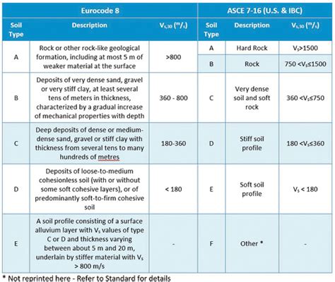 Palmerston North Priority Route Preliminary Geotechnical Assessment