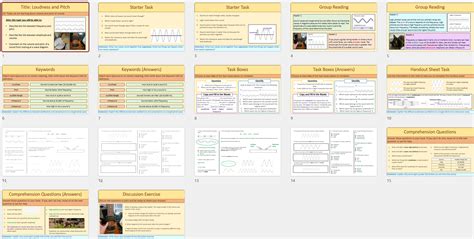 Loudness And Pitch KS3 Year 7 Teaching Resources