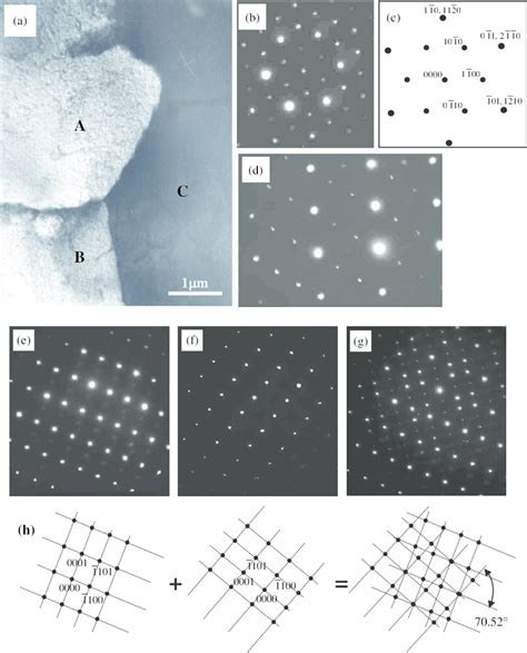 A Typical Bright Field TEM Micrograph Of Sample Aged At 300 C For 24