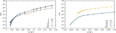 Spin-Vibronic Dynamics in Open-Shell Systems beyond the Spin ...