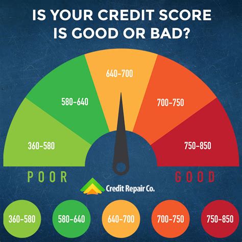 Good Credit Score