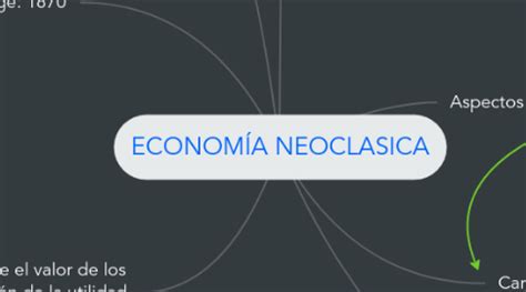 Neoclasica Mind Map Hot Sex Picture