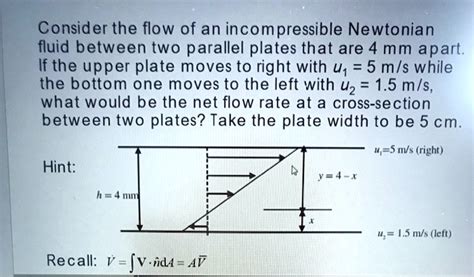 SOLVED Consider The Flow Of An Incompressible Newtonian Fluid Between