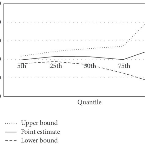 Weighted Relationship Between Residence And Nonzero Expenditure Of